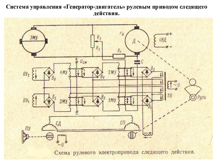 Система управления «Генератор-двигатель» рулевым приводом следящего действия.