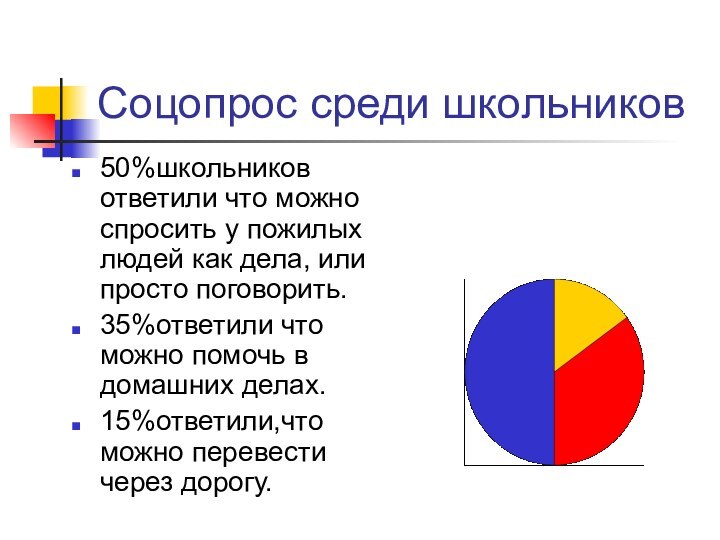 Соцопрос среди школьников50%школьников ответили что можно спросить у пожилых людей как дела,