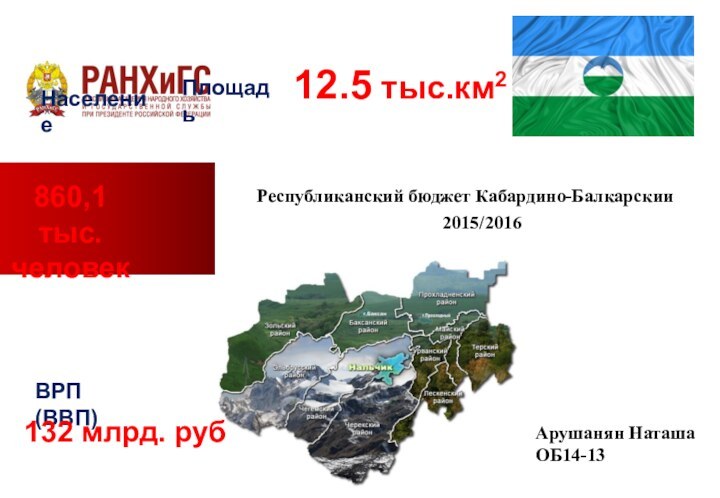 Арушанян НаташаОБ14-13Республиканский бюджет Кабардино-Балкарскии 2015/2016 12.5 тыс.км2ВРП (ВВП)132 млрд. рубНаселение860,1 тыс.человекПлощадь