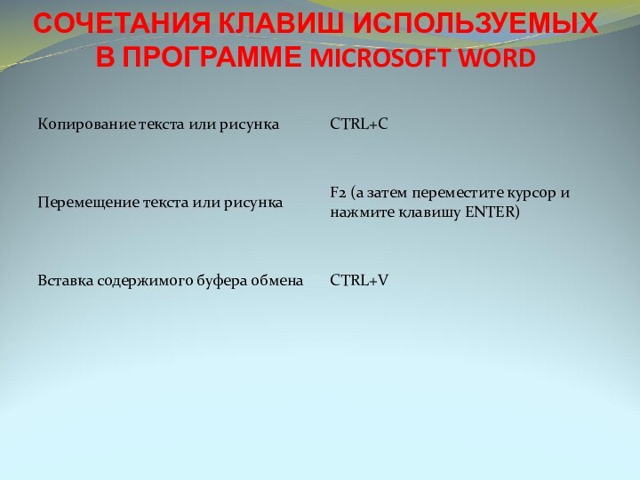 СОЧЕТАНИЯ КЛАВИШ ИСПОЛЬЗУЕМЫХ В ПРОГРАММЕ MICROSOFT WORD