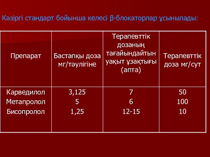 Кәзіргі стандарт бойынша келесі β-блокаторлар ұсынылады: