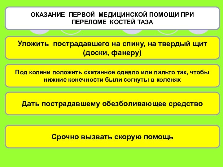 ОКАЗАНИЕ ПЕРВОЙ МЕДИЦИНСКОЙ ПОМОЩИ ПРИПЕРЕЛОМЕ КОСТЕЙ ТАЗАУложить пострадавшего на спину, на твердый