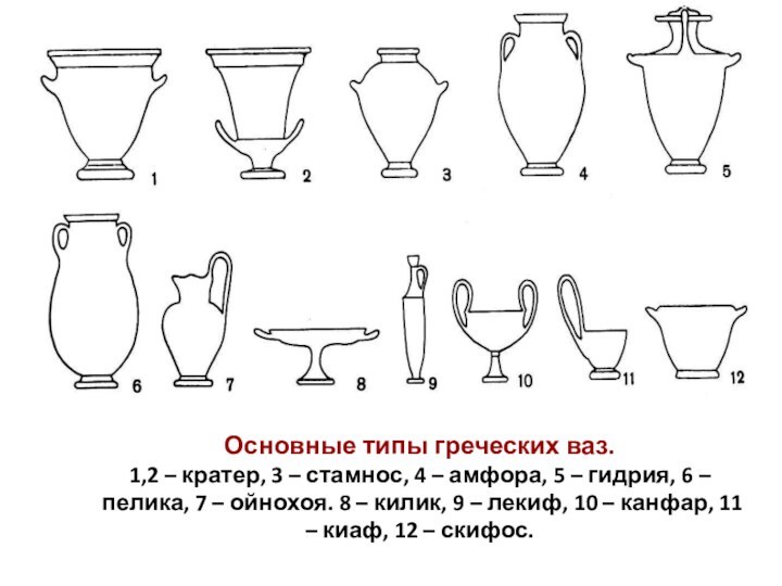 Основные типы греческих ваз.  1,2 – кратер, 3 – стамнос, 4