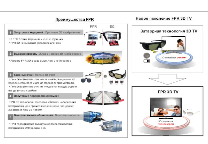 Почему FPRПреимущества FPR   Отсутствие мерцаний : Приятное 3D изображение1