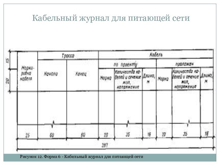  Кабельный журнал для питающей сетиРисунок 12. Форма 6 - Кабельный журнал для питающей сети