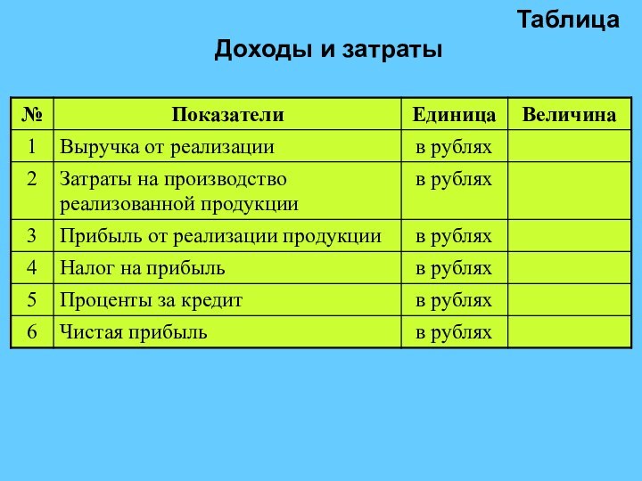 ТаблицаДоходы и затраты