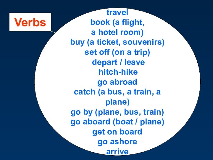 travelbook (a flight, a hotel room)buy (a ticket, souvenirs)set off (on a