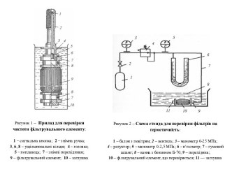 Принципові схемі