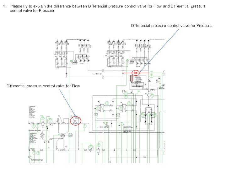 Please try to explain the difference between Differential pressure control valve for