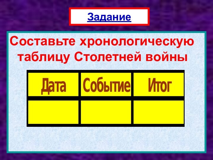 Составьте хронологическую таблицу Столетней войныЗадание