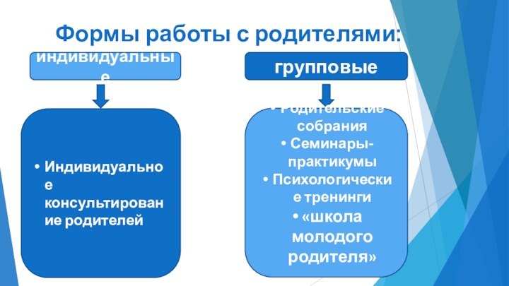 Формы работы с родителями:индивидуальныегрупповыеИндивидуальное консультирование родителейРодительские собранияСеминары-практикумыПсихологические тренинги«школа молодого родителя»