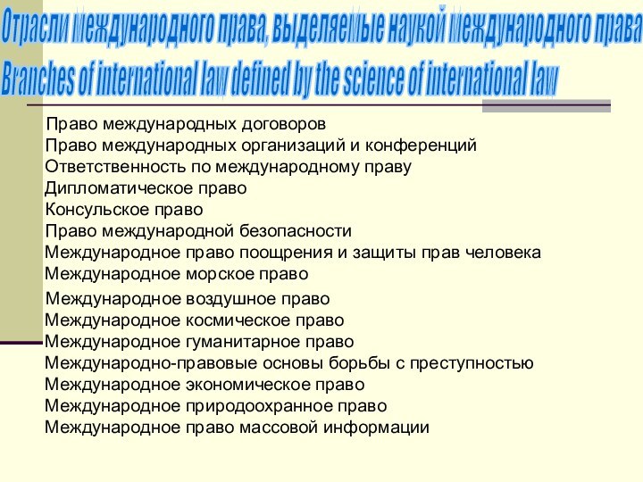 Право международных договоров   Право международных организаций