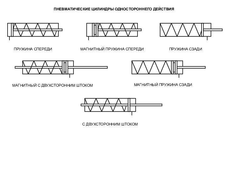 ПНЕВМАТИЧЕСКИЕ ЦИЛИНДРЫ ОДНОСТОРОННЕГО ДЕЙСТВИЯПРУЖИНА СПЕРЕДИПРУЖИНА СЗАДИМАГНИТНЫЙ ПРУЖИНА СПЕРЕДИМАГНИТНЫЙ С ДВУХСТОРОННИМ ШТОКОММАГНИТНЫЙ ПРУЖИНА СЗАДИС ДВУХСТОРОННИМ ШТОКОМ