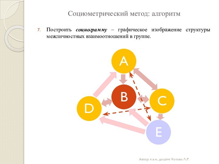 Социометрический метод: алгоритмПостроить социограмму – графическое изображение структуры межличностных взаимоотношений в группе.