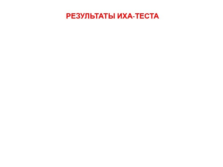 РЕЗУЛЬТАТЫ ИХА-ТЕСТА