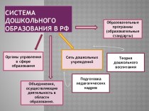 Система дошкольного образования в РФ