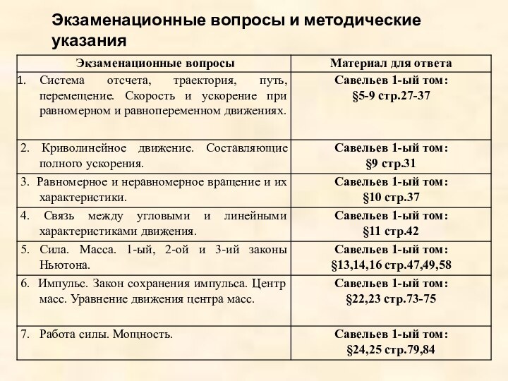 Экзаменационные вопросы и методические указания