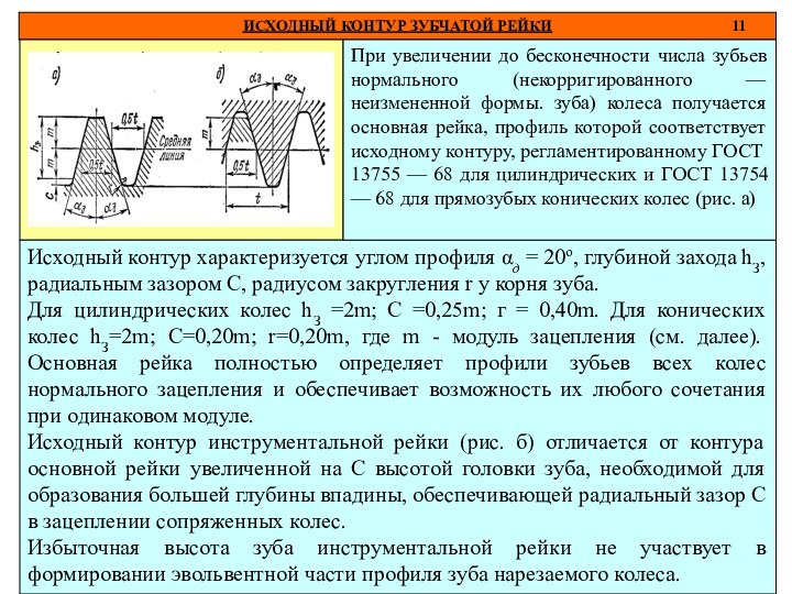 Исходный контур зубчатого колеса