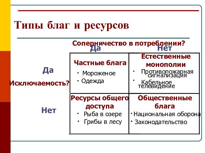 5 частных благ