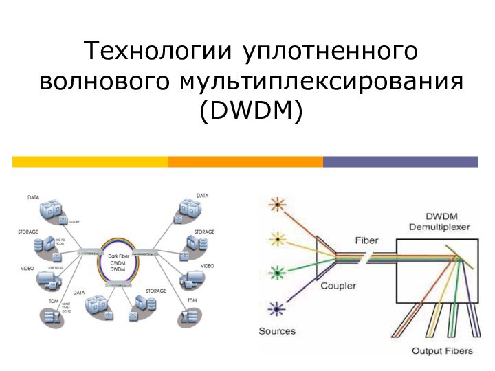 Технологии уплотненного волнового мультиплексирования(DWDM)