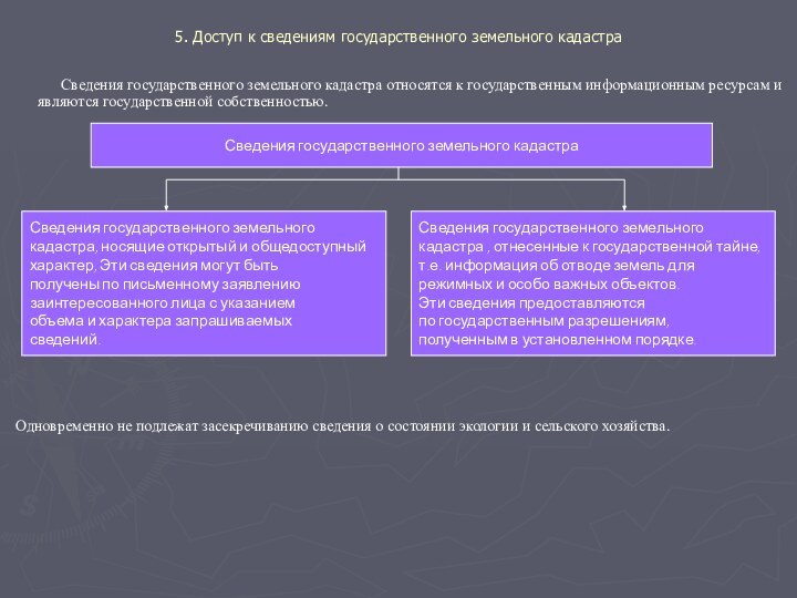 5. Доступ к сведениям государственного земельного кадастра