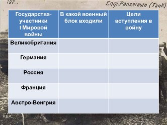 Государства - участники Первой мировой войны