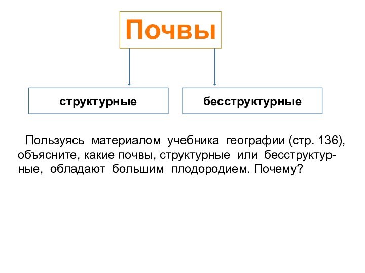 Почвыструктурныебесструктурные  Пользуясь материалом учебника географии (стр. 136), объясните, какие почвы, структурные