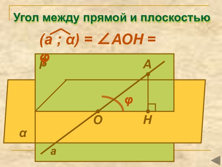 Угол между прямой и плоскостьюАНαβаОφ