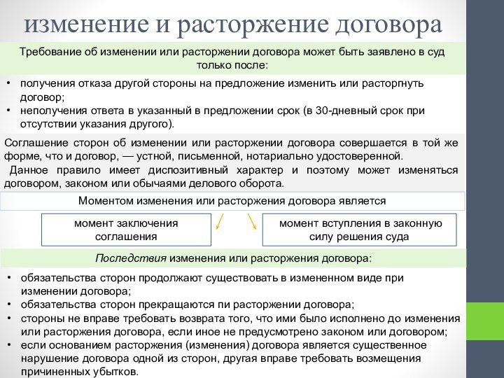 обязательства сторон продолжают существовать в измененном виде при изменении договора;обязательства сторон прекращаются