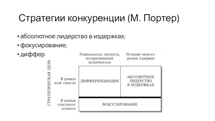 Стратегии конкуренции (М. Портер)абсолютное лидерство в издержках;фокусирование;дифференциация