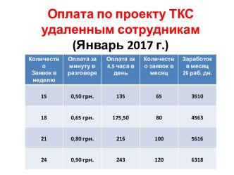 Оплата по проекту ТКС удаленным сотрудникам (Январь 2017 г.)