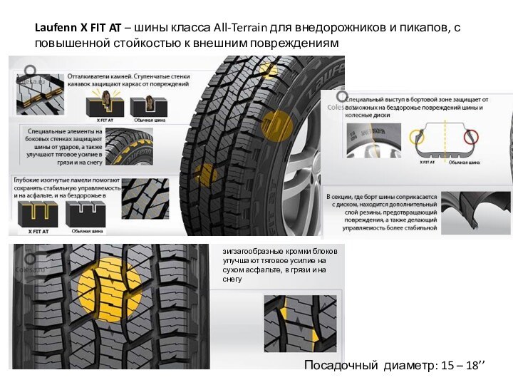 Laufenn X FIT AT – шины класса All-Terrain для внедорожников и пикапов, с