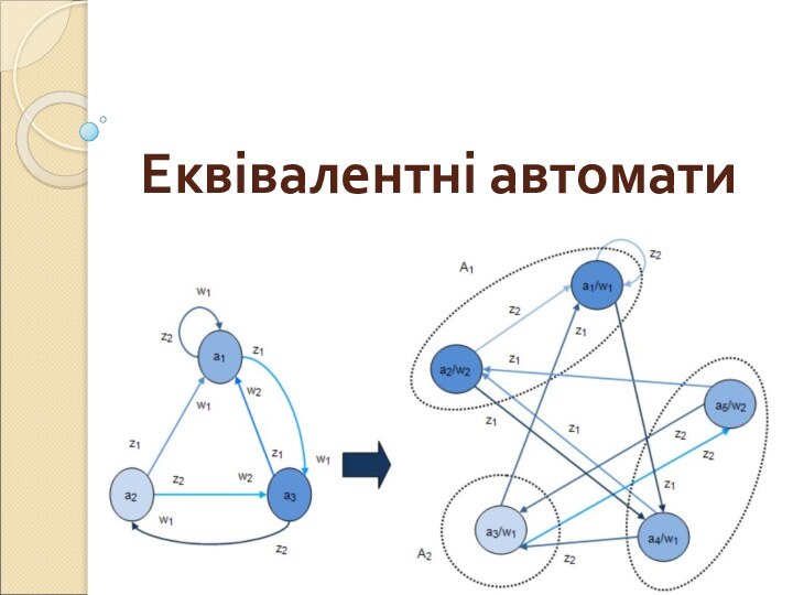 Еквівалентні автомати