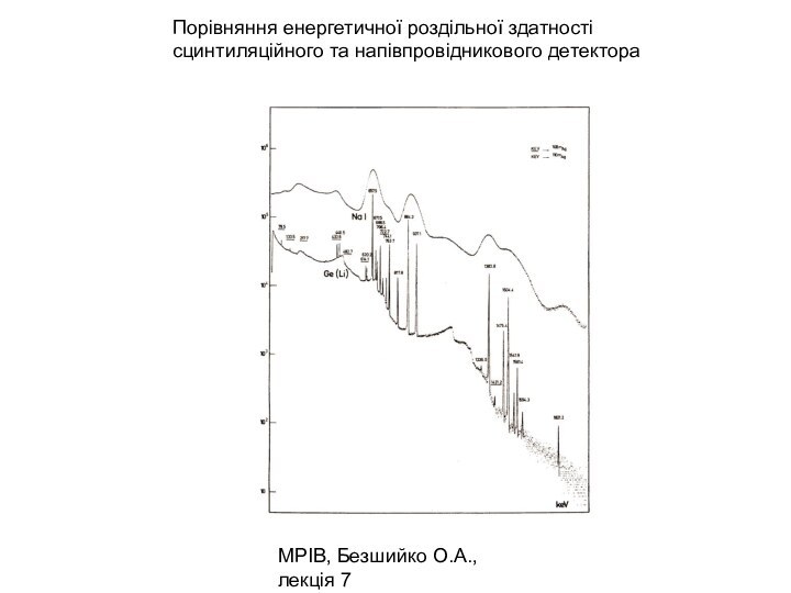МРІВ, Безшийко О.А., лекція 7Порівняння енергетичної роздільної здатності сцинтиляційного та напівпровідникового детектора
