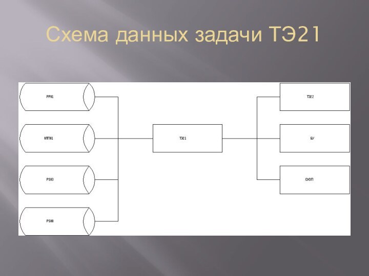 Схема данных задачи ТЭ21 