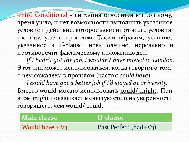 Third Conditional - ситуация относится к прошлому, время ушло, и нет возможности