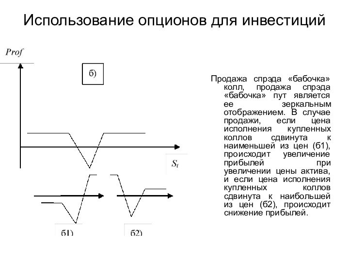 Использование опционов для инвестицийПродажа спрэда «бабочка» колл, продажа спрэда «бабочка» пут является