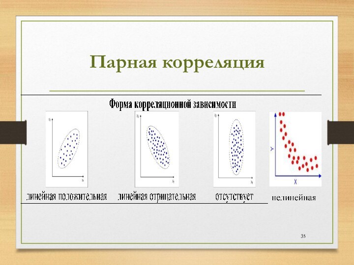 Парная корреляция