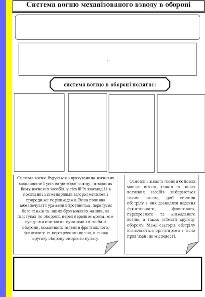 Система вогню механізованого взводу в обороні. система вогню в обороні полягає:   Система вогню