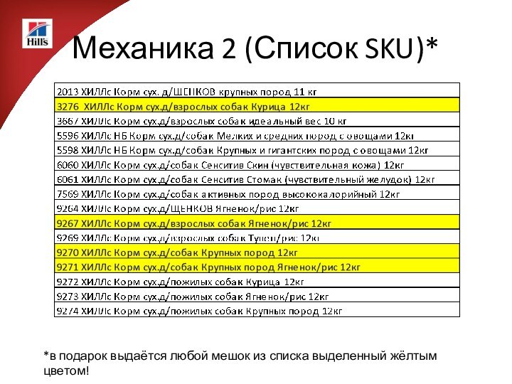 Механика 2 (Список SKU)**в подарок выдаётся любой мешок из списка выделенный жёлтым цветом!