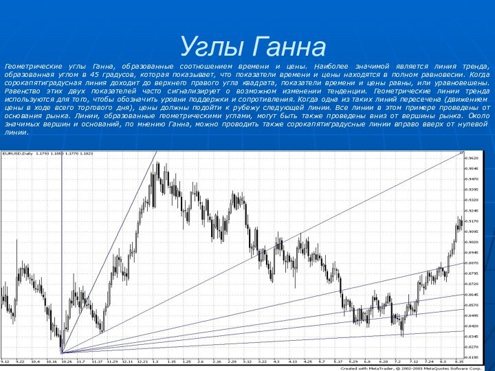 Углы ГаннаГеометрические углы Ганна, образованные соотношением времени и цены. Наиболее значимой является