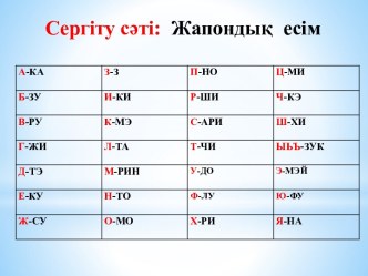 Сергіту сәті: жапондық есім. Рефлексия