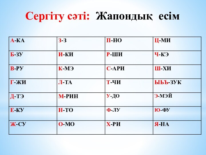 Сергіту сәті: Жапондық есім