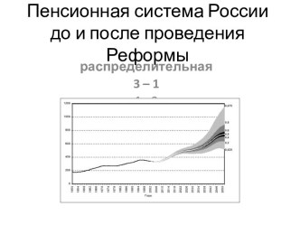 Пенсионная система России до и после проведения реформы об обязательном пенсионном страховании