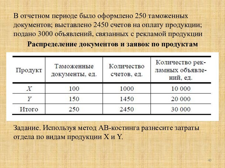 В отчетном периоде было оформлено 250 таможенных документов; выставлено 2450 счетов на