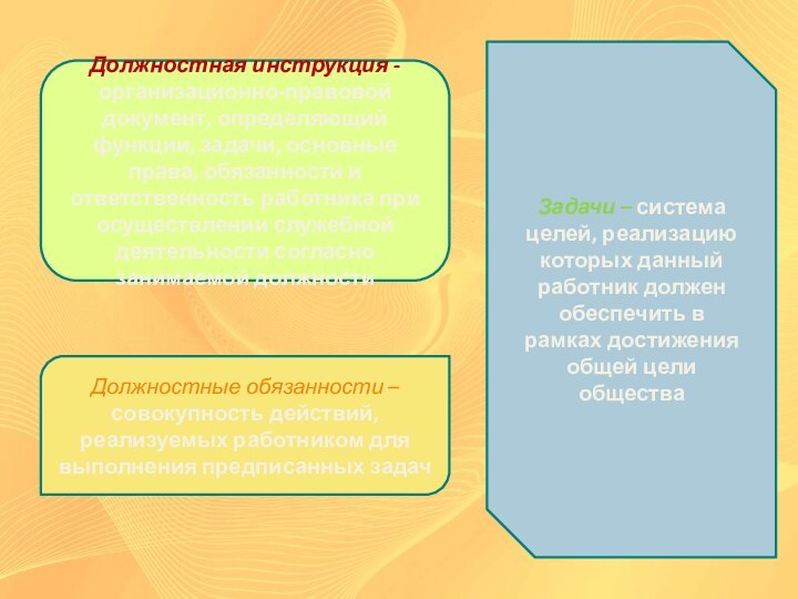 Должностная инструкция - организационно-правовой документ, определяющий функции, задачи, основные права, обязанности и