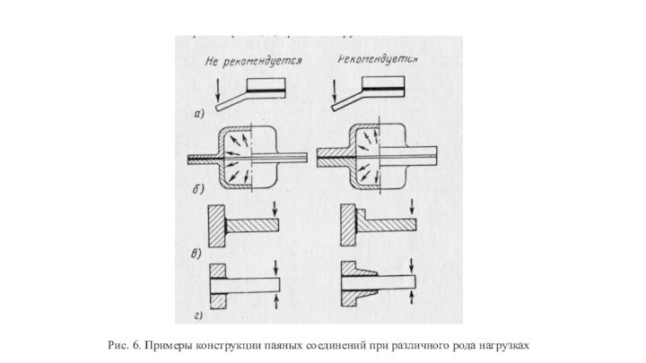 Рис. 6. Примеры конструкции паяных соединений при различного рода нагрузках