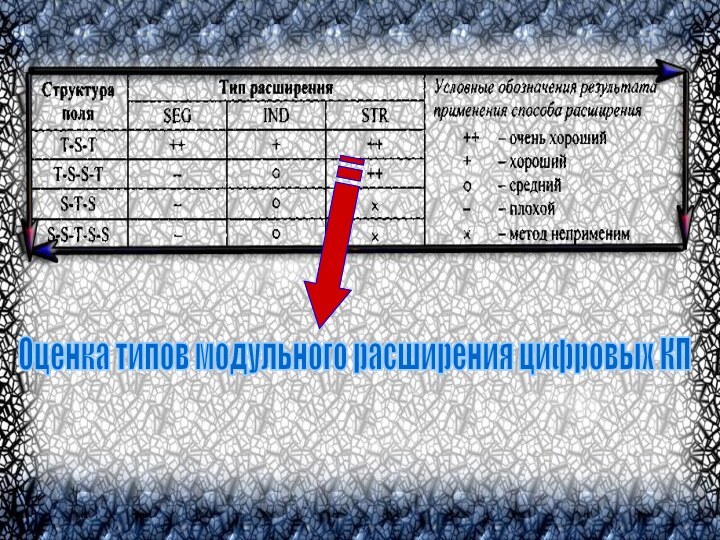 Оценка типов модульного расширения цифровых КП