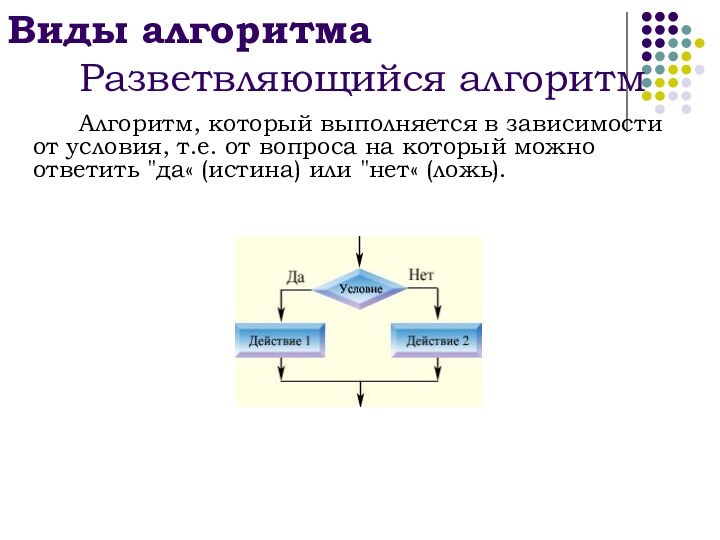 Виды алгоритма  		Разветвляющийся алгоритм		Алгоритм, который выполняется в зависимости от условия, т.е.