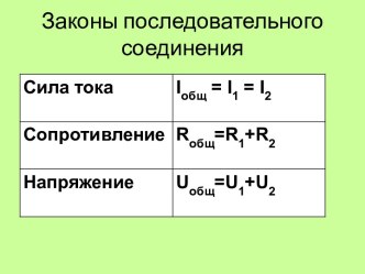 Законы последовательного соединения